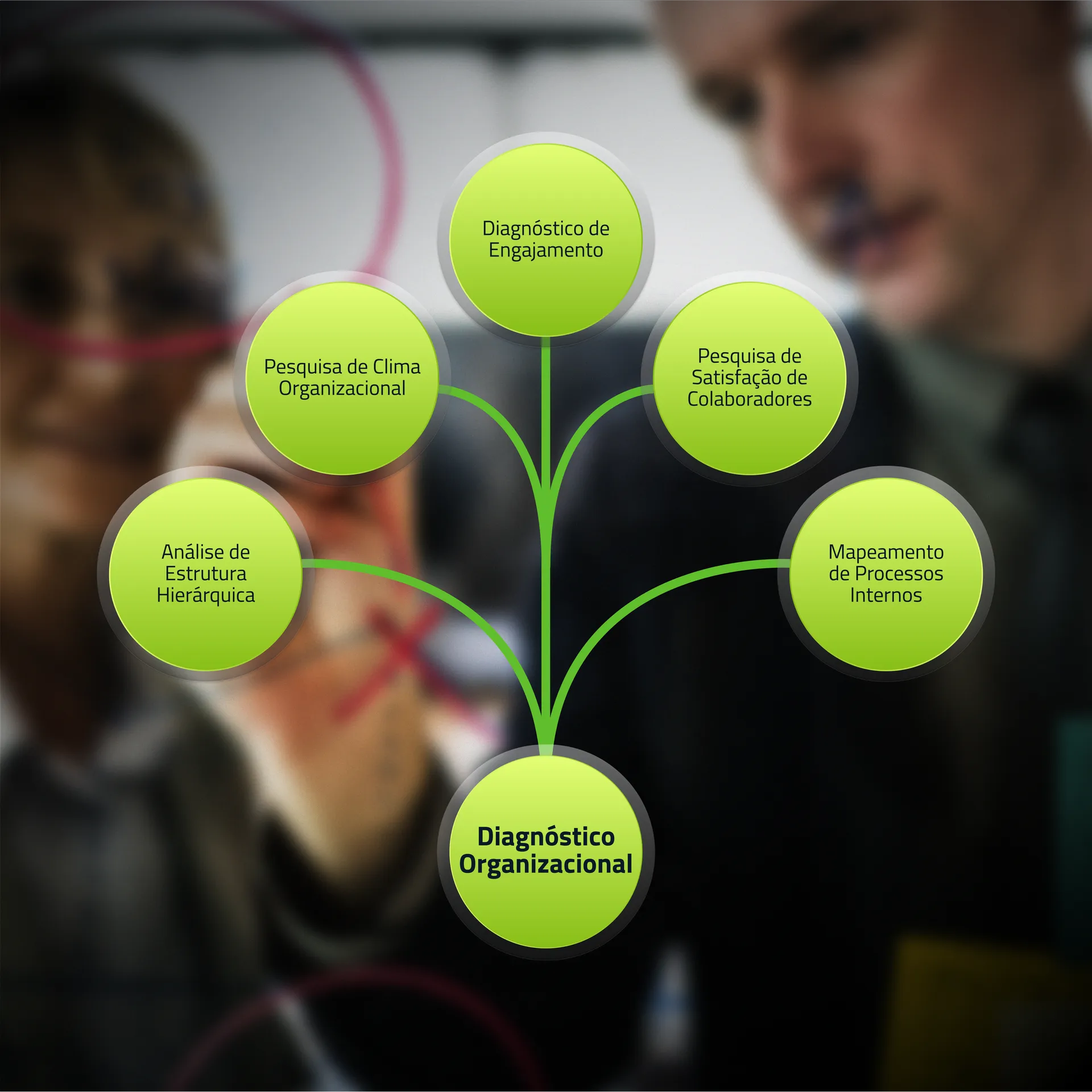 ORGANIZATIONAL DIAGNOSIS